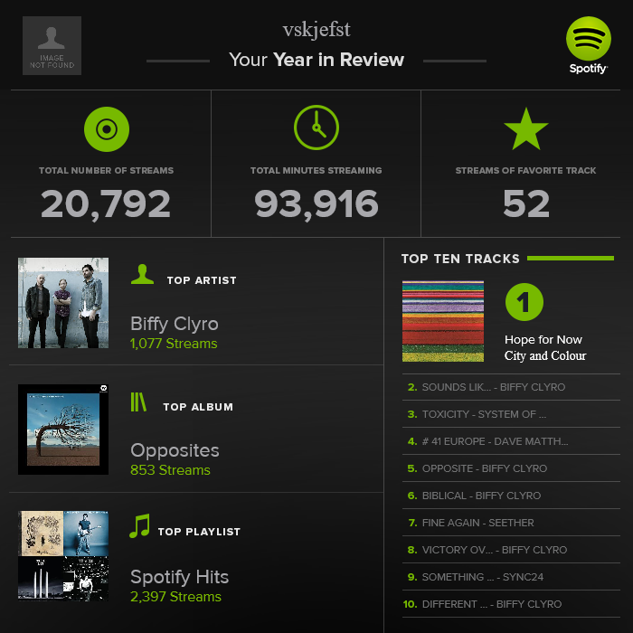 My Spotify Year in Review 2013.
