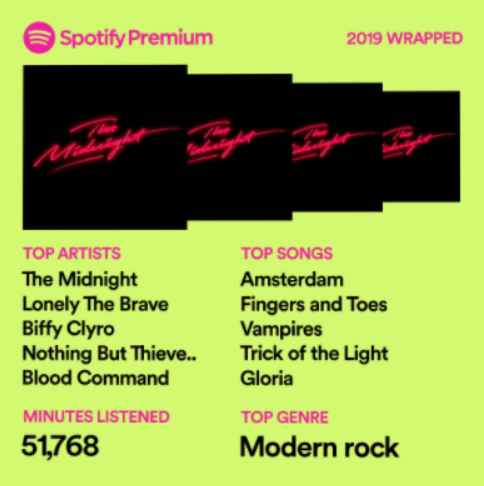 Spotify summary for 2019