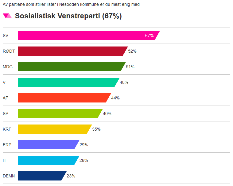 Valgomat 2015 (NRK). Valgomat 2015 (NRK).