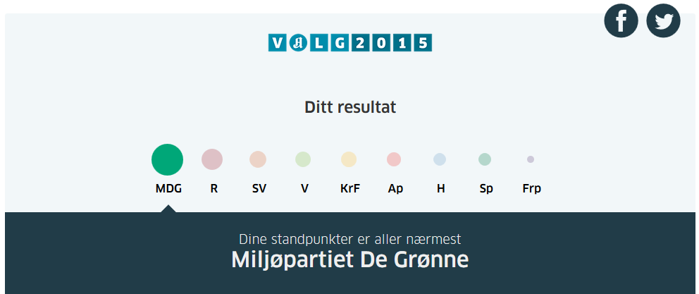 Valgomat 2015 (Aftenposten). Valgomat 2015 (Aftenposten).