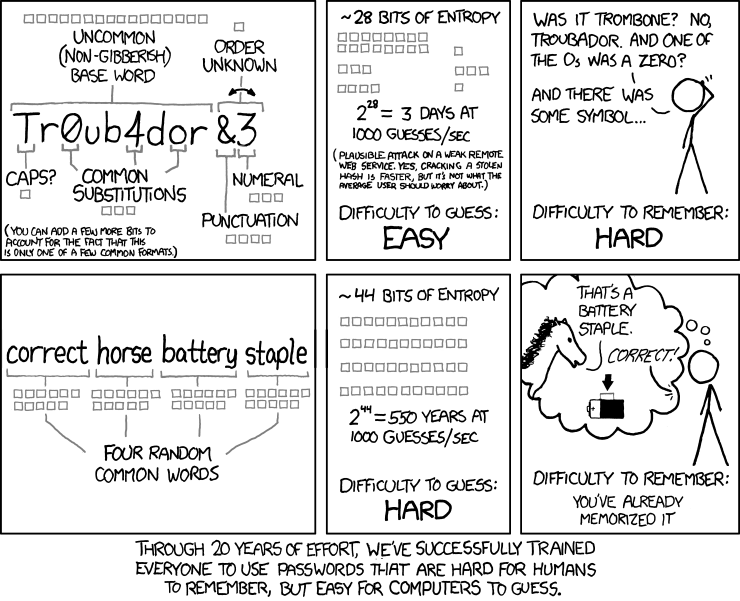 XKCD by Randall Munroe: Password Strength