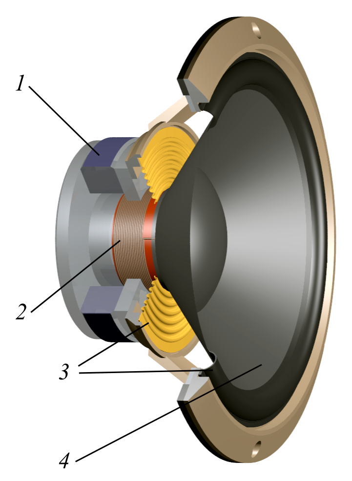 A schema showing what parts a loudspeaker consists of.