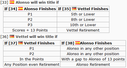 Who will win the 2012 F1 Championship?